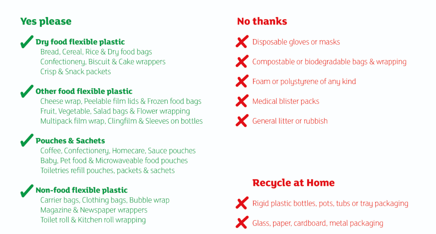 A list of all the soft plastics you can recycle at Sainsbury's 